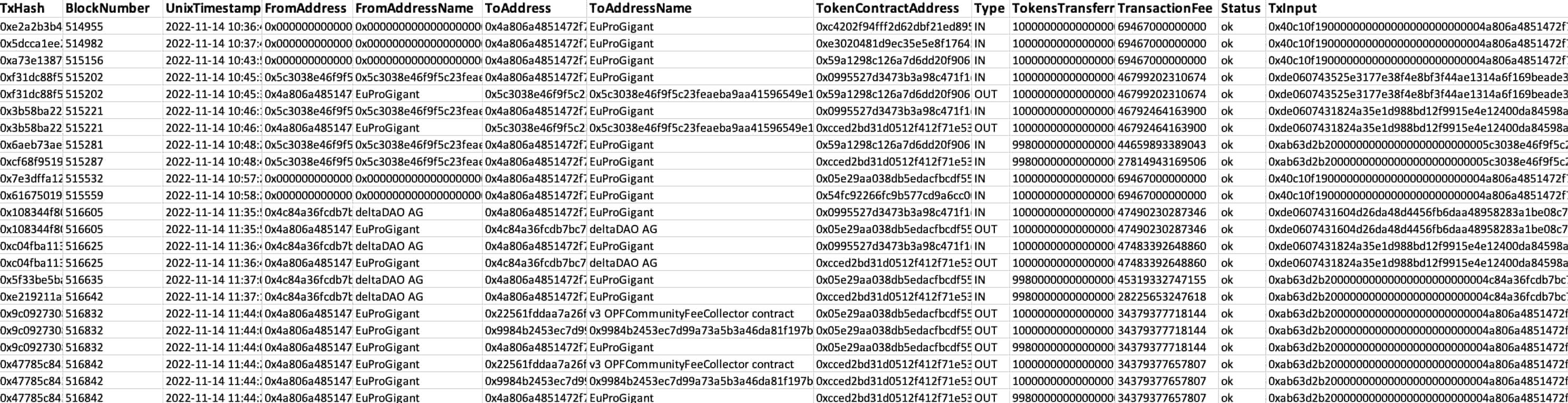 CSV data export